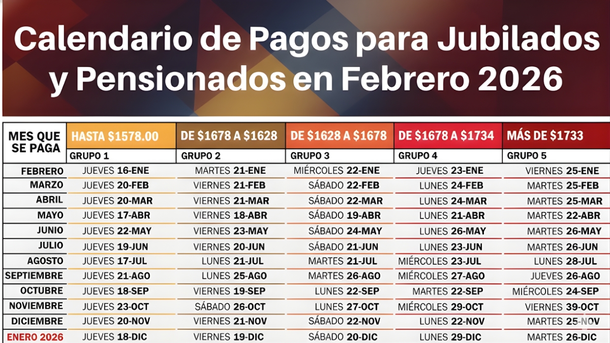 Colombia Mayor febrero 2026: calendario por municipios